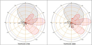 5G NR panel Antenna 4x4 MIMO fit for N41 N77 N78 N71   C-band