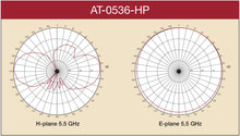 Ruckus horizontally polarized Omni-directional 5dBi Antenna AT-0536-HP 5.15-5.875GHz
