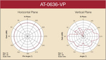 Ruckus AT-0636-VP Vertical Polarized Omni Directional Antenna 5.5dBi N-Male Ship from China