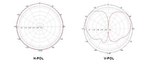 Outdoor Wide Band 4G Omni Building Antenna N Female for Cell Booster 3G 4G LTE Ship from China