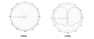 Outdoor Wide Band 4G Omni Building Antenna N Female for Cell Booster 3G 4G LTE Ship from China